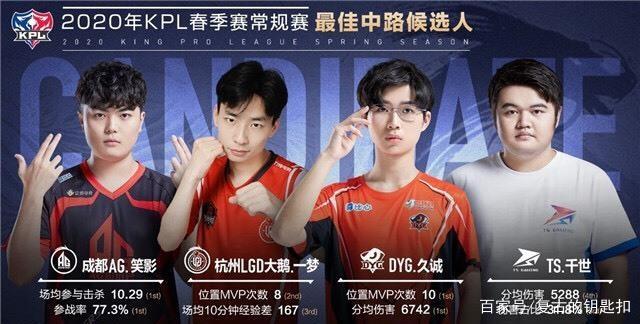 何在失利后