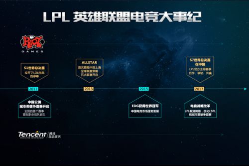 者关系中的